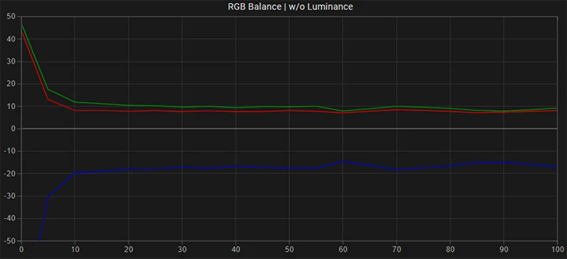 Sony PVM-A250 SDR RGB balance pre calibration Sony PVM-A250 SDR RGB balance pre calibration