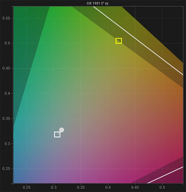 Sony PVM-A250 SDR white point pre calibration Sony PVM-A250 SDR white point pre calibration