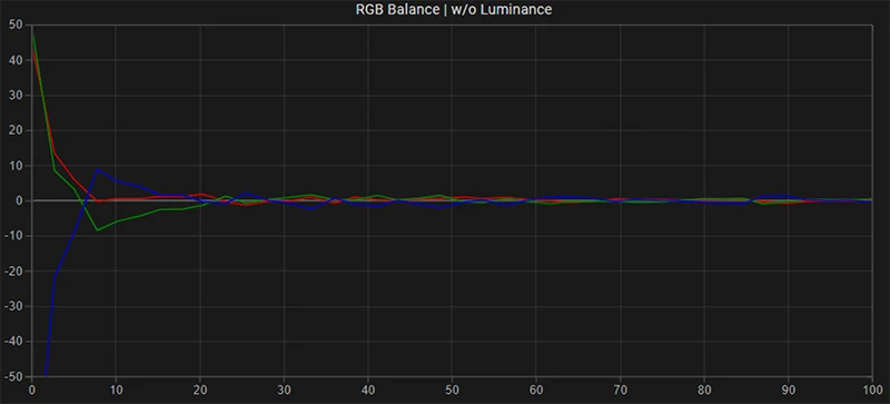 Sony PVM-A250 SDR RGB balance post calibration Sony PVM-A250 SDR RGB balance post calibration