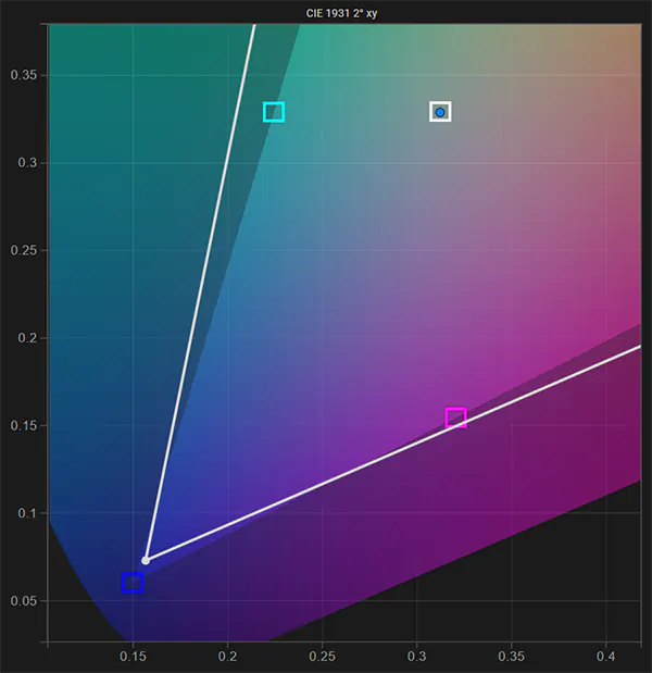 Sony XBR-75X950H SDR white point pre calibration