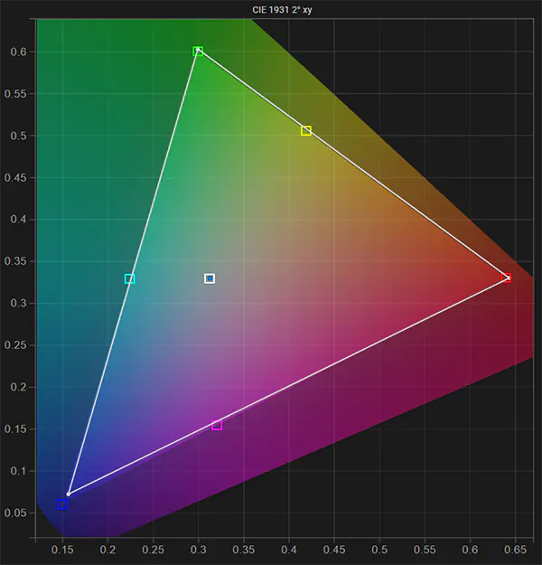Sony XBR-75X950H SDR gamut & white point post calibration