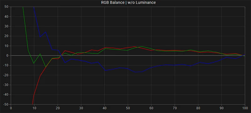 TVLogic LVM-403 SDR RGB balance pre calibration TVLogic LVM-403 SDR RGB balance pre calibration
