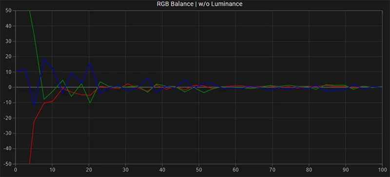 TVLogic LVM-403 SDR RGB balance post calibration TVLogic LVM-403 SDR RGB balance post calibration