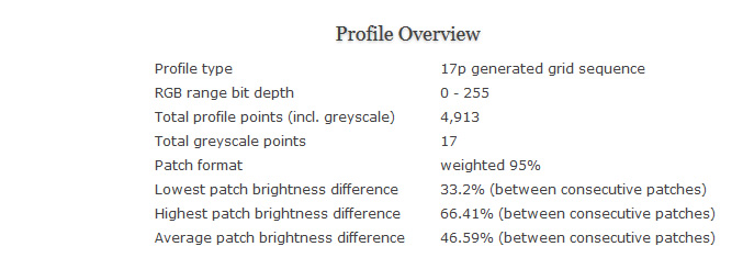 Profile Overview Statistics Of Custom Patch Set