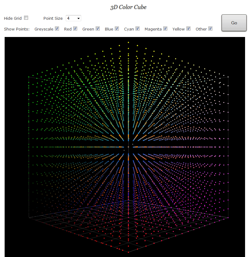 3D RGB Color Cube Of A 17^3 Grid Sequence Patch Set With Custom 26 Point Greyscale