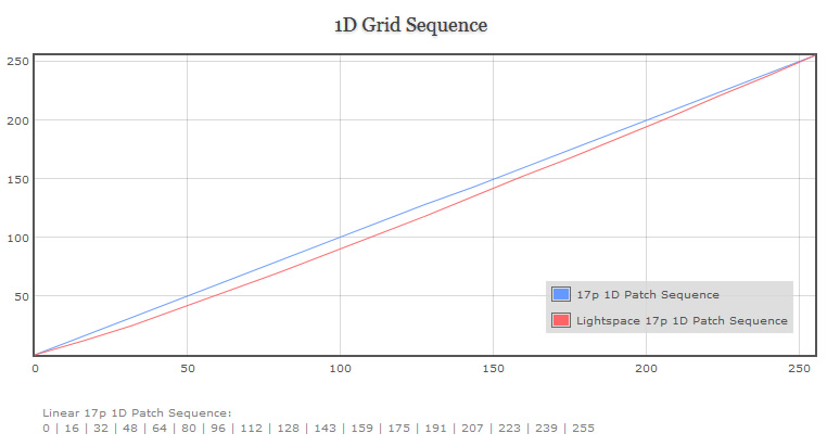 1D Grid Sequence Graph Of Linear Grid Sequence 1D Grid Sequence Graph Of Linear Grid Sequence