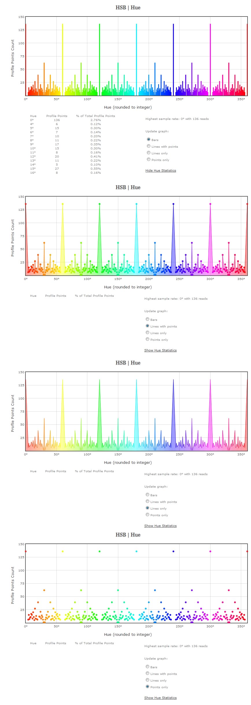 Hue Statistics For Custom Patch Set