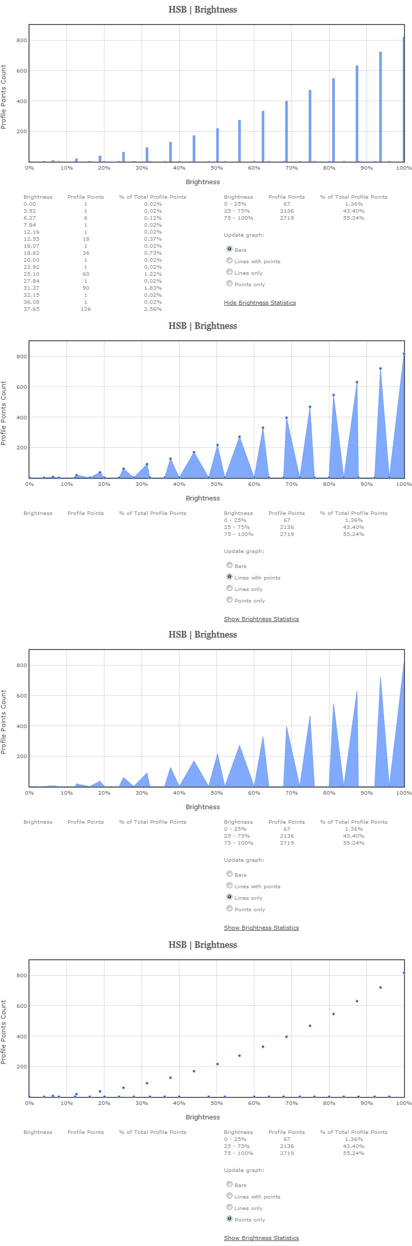 Brightness Statistics For Custom Patch Set