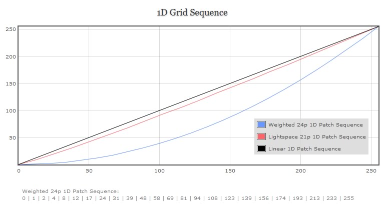 1D Grid Sequence Graph Of 100% Weighted Grid Sequence 1D Grid Sequence Graph Of 100% Weighted Grid Sequence