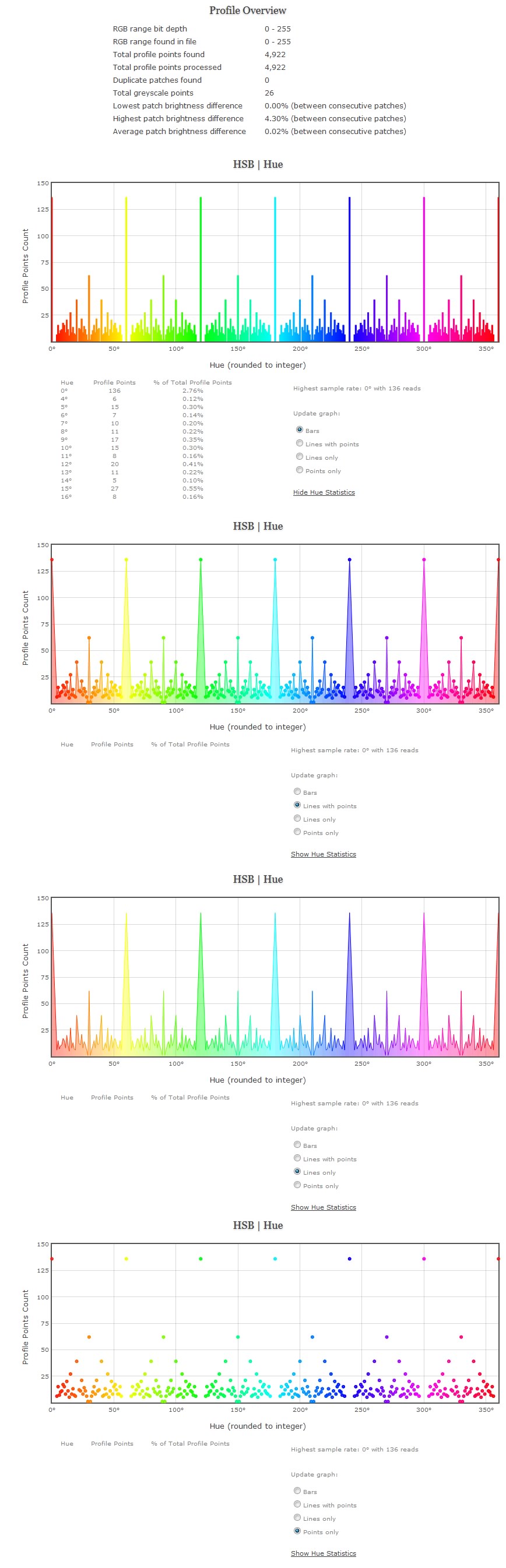 Profile Overview & Hue Statistics Of Custom 17^3 Grid Sequence Patch Set With Custom 26 Point Greyscale Profile Overview & Hue Statistics Of Custom 17^3 Grid Sequence Patch Set With Custom 26 Point Greyscale