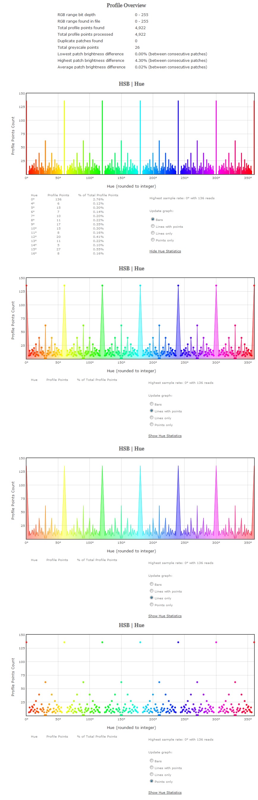 Profile Overview & Hue Statistics Of Custom 17^3 Grid Sequence Patch Set With Custom 26 Point Greyscale