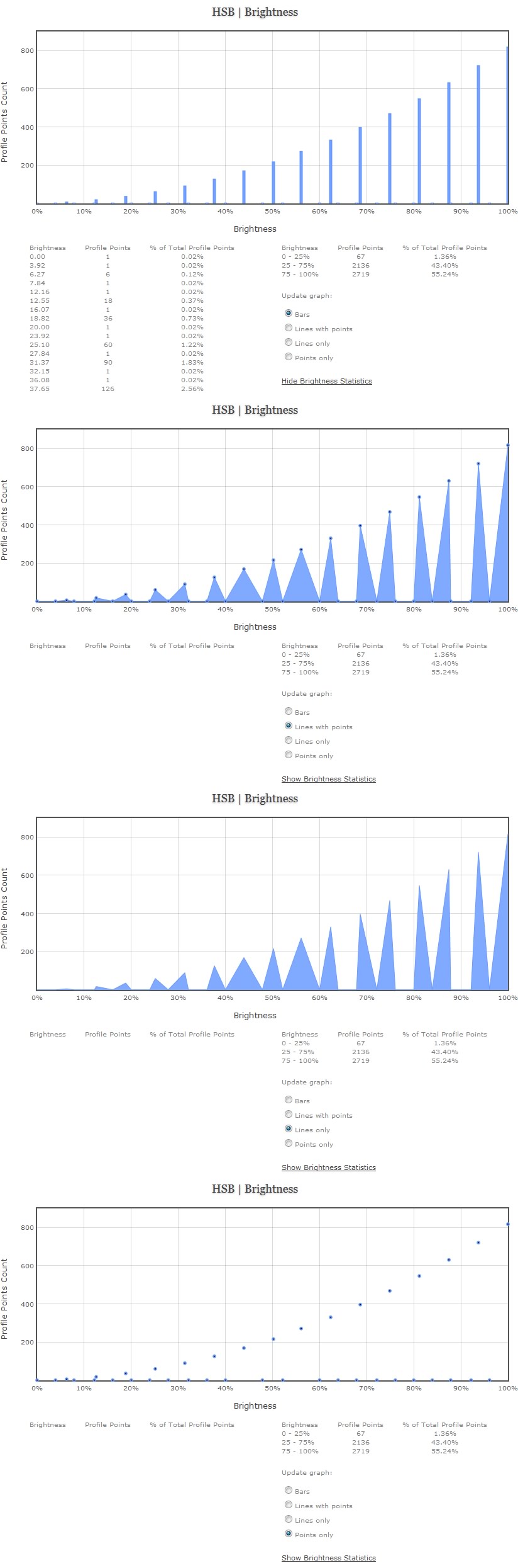 Brightness Statistics Of Custom 17^3 Grid Sequence Patch Set With Custom 26 Point Greyscale Brightness Statistics Of Custom 17^3 Grid Sequence Patch Set With Custom 26 Point Greyscale